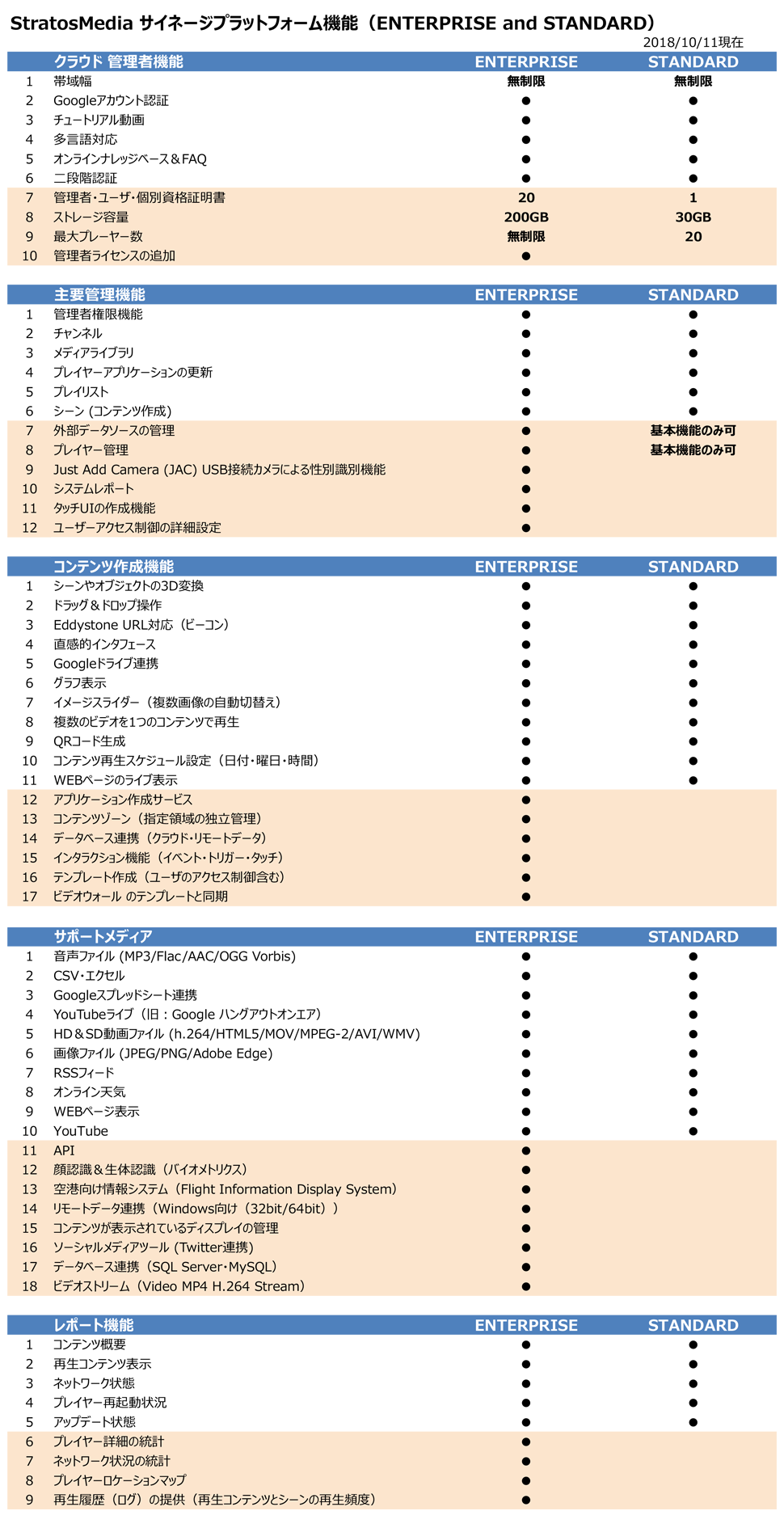 Features Table JP_181011